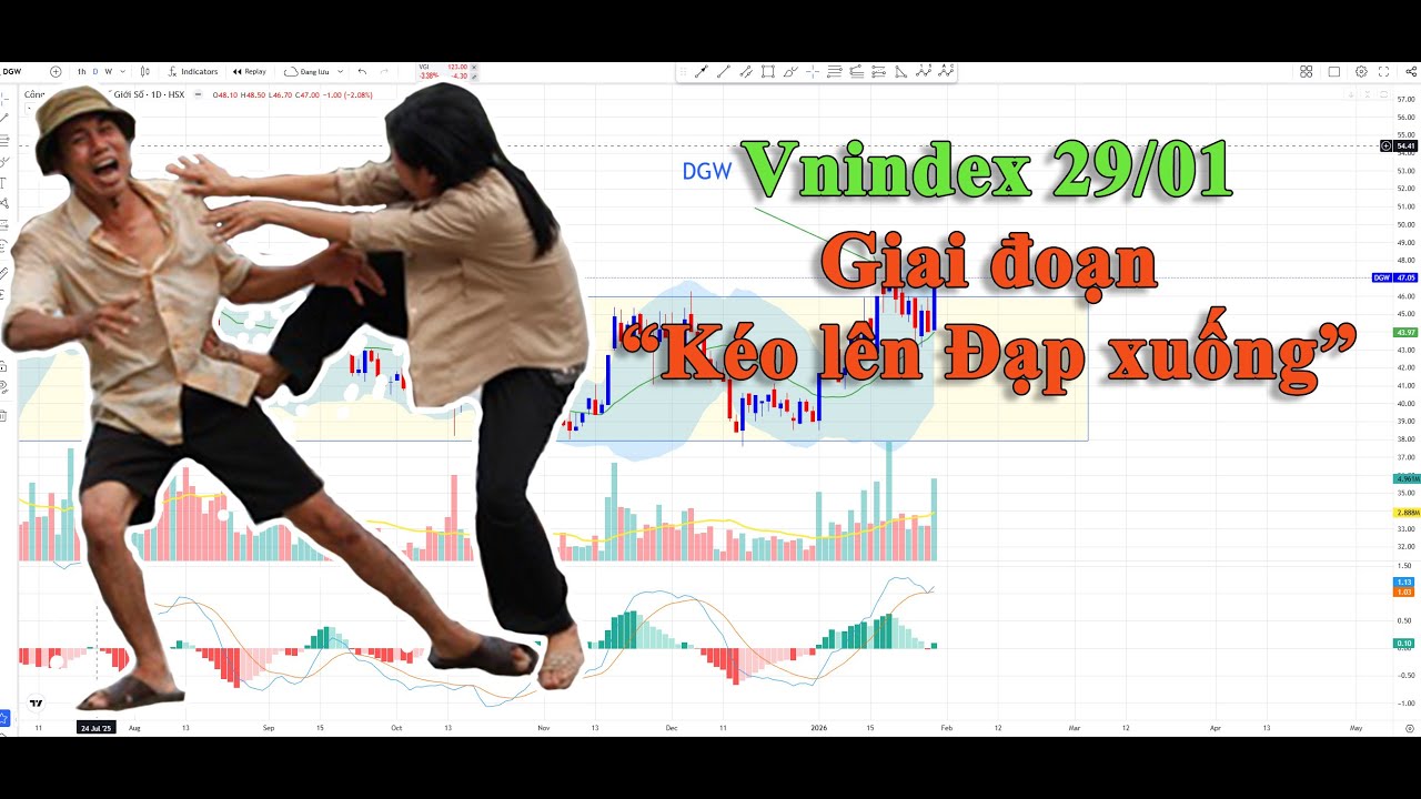 Vnindex 29/01: Giai đoạn 