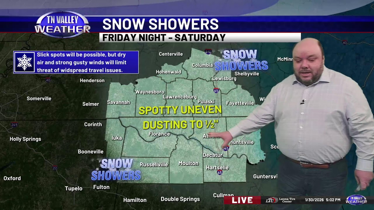 Live Weather Update