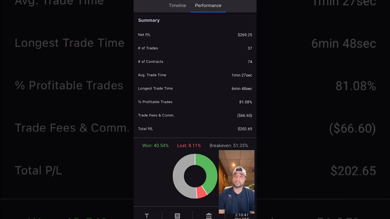 Weekly recap! #stockmarket #nasdaq #motivation #disciplinedtrader #trading