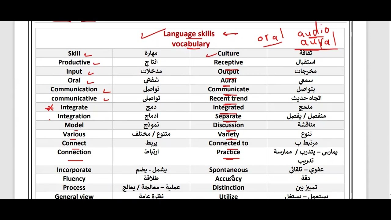 الرخصة المهنية لغة انجليزية