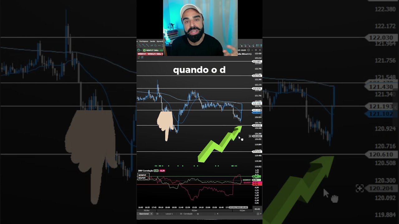 Correla&ccedil;&atilde;o entre Juros e Mini &iacute;ndice!