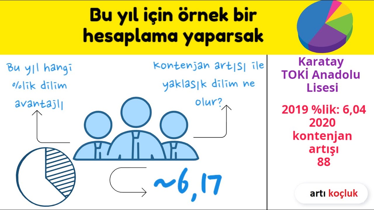 2020 LGS Yüzdelik Dilim Hesaplama | Puan Hesaplama