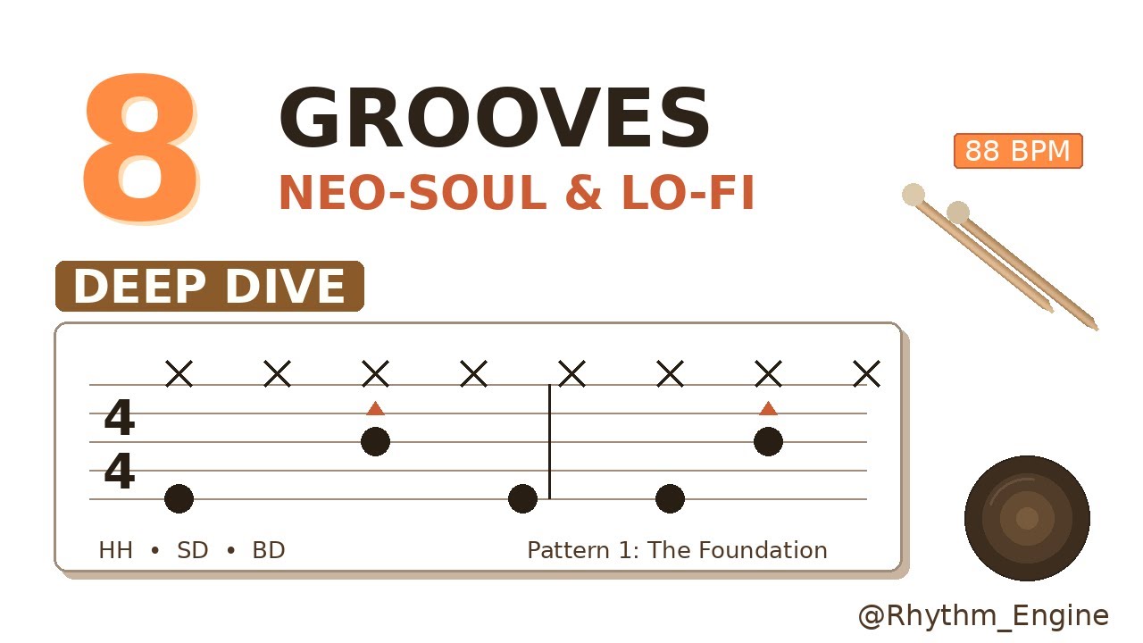 Neo Soul & Lo Fi Grooves  Deep Dive