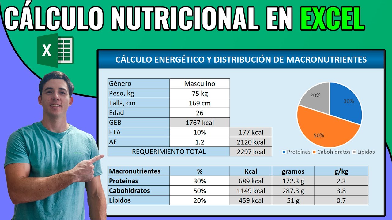 CALCULO NUTRICIONAL | NECESIDADES ENERGETICAS y DISTRIBUCIÓN DE MACRONUTRIENTES