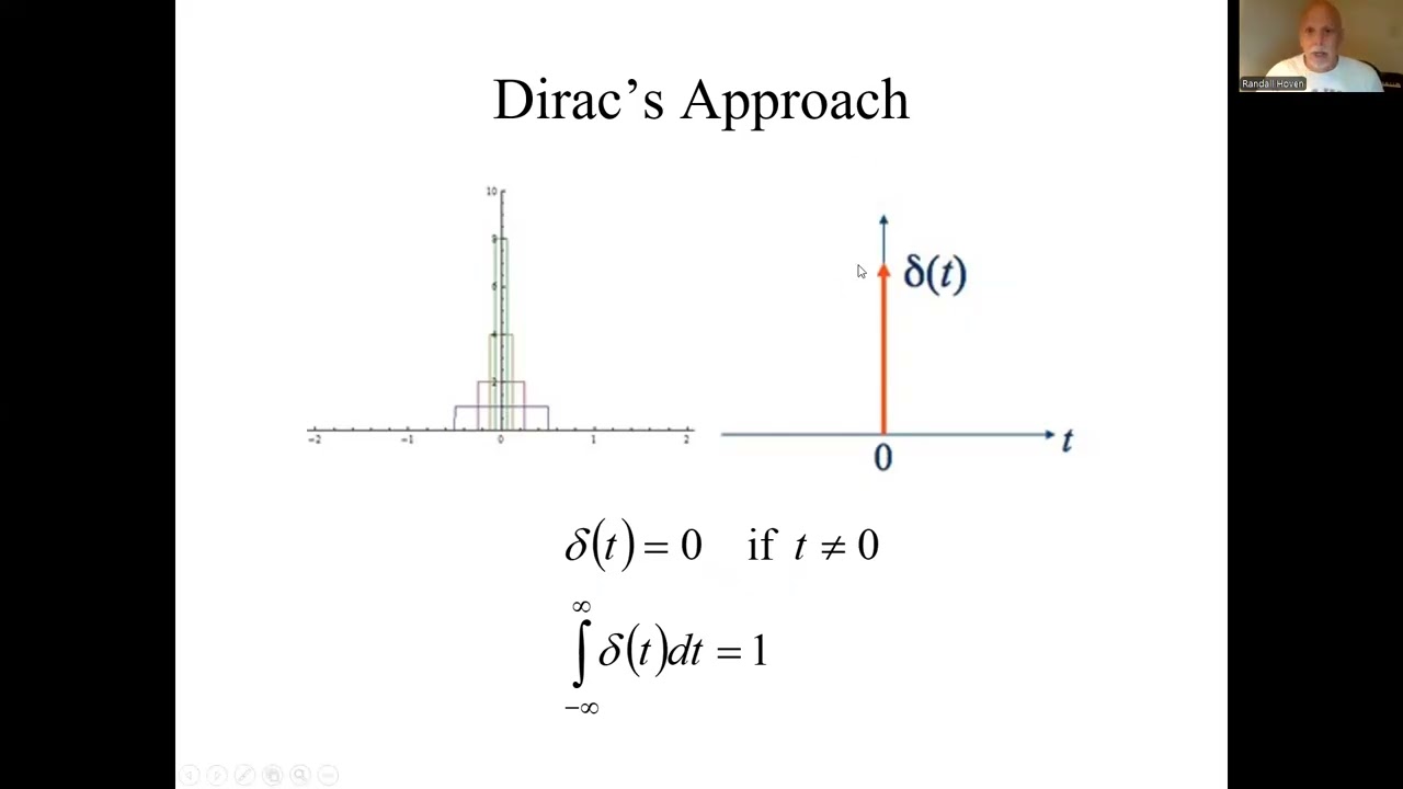 1.4 Dirac approach