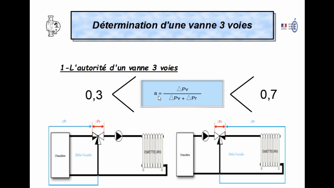 autorité v3v 01