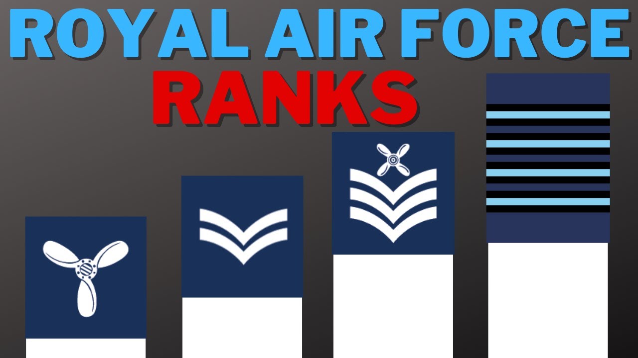 Royal Air Force Ranks in order