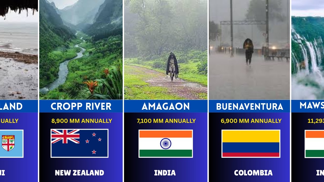 🌧️ World's Wettest Places Comparison | Top  Heaviest Rainfall Areas 🌎