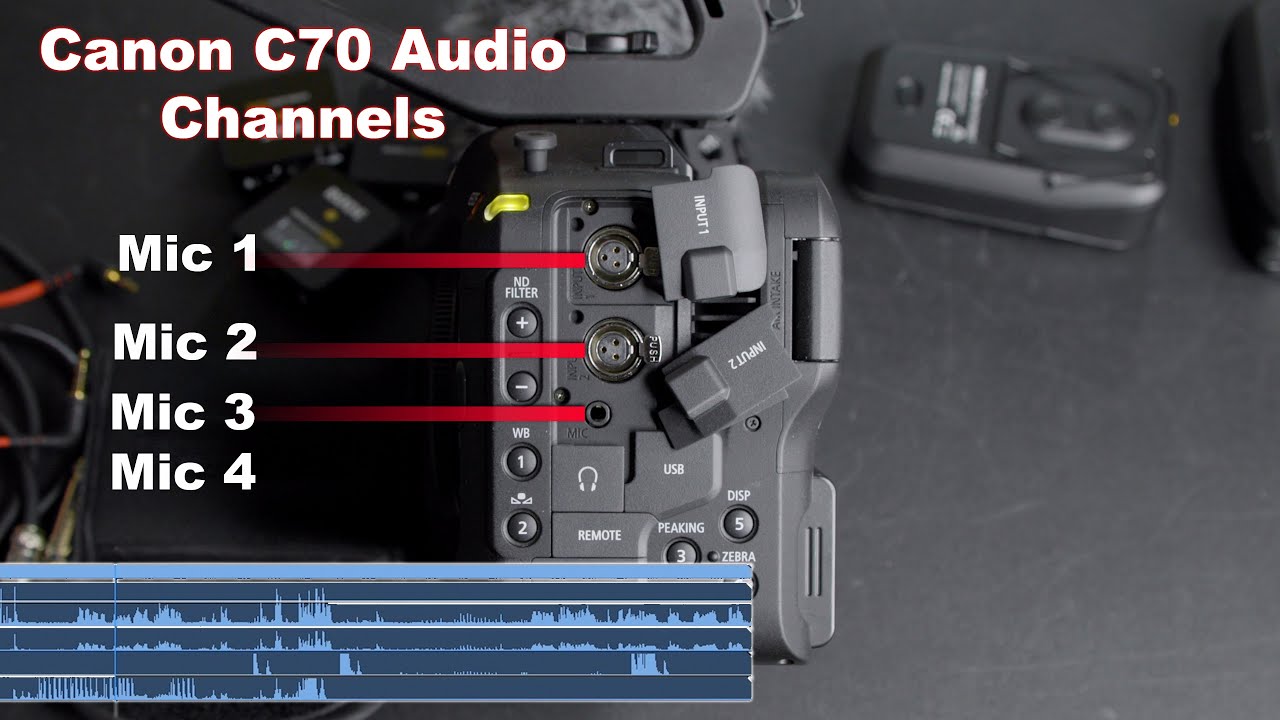 Canon C70 Audio Channels
