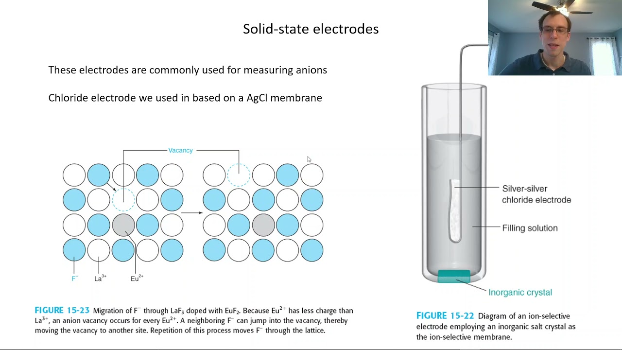 Chapter 15: Solid State Electrodes | CHM 214 | 146