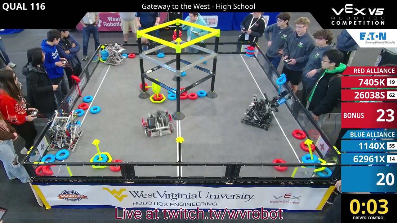2025 Gateway to the West - HS Day 2