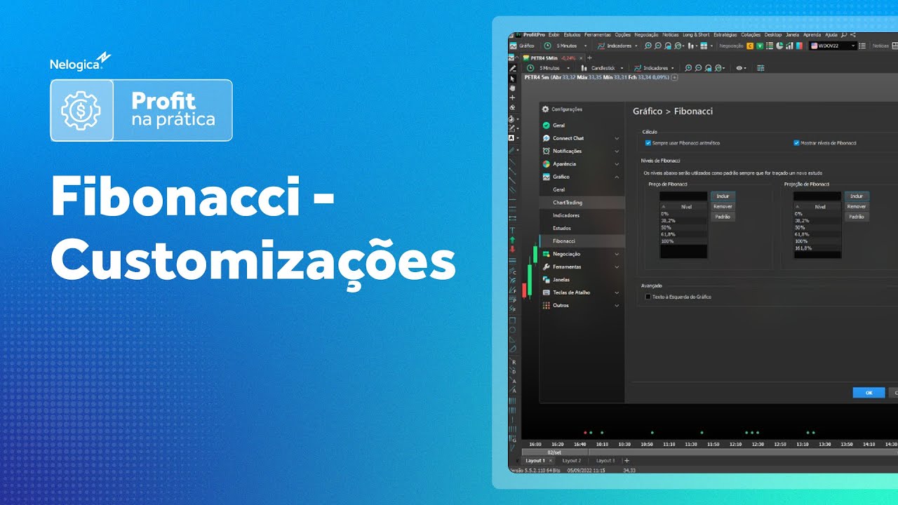 Fibonacci - Customizações | Profit na Prática