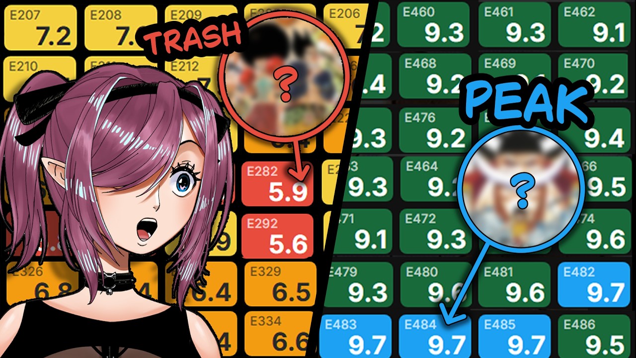 I found the best and worst ranked arcs in one piece