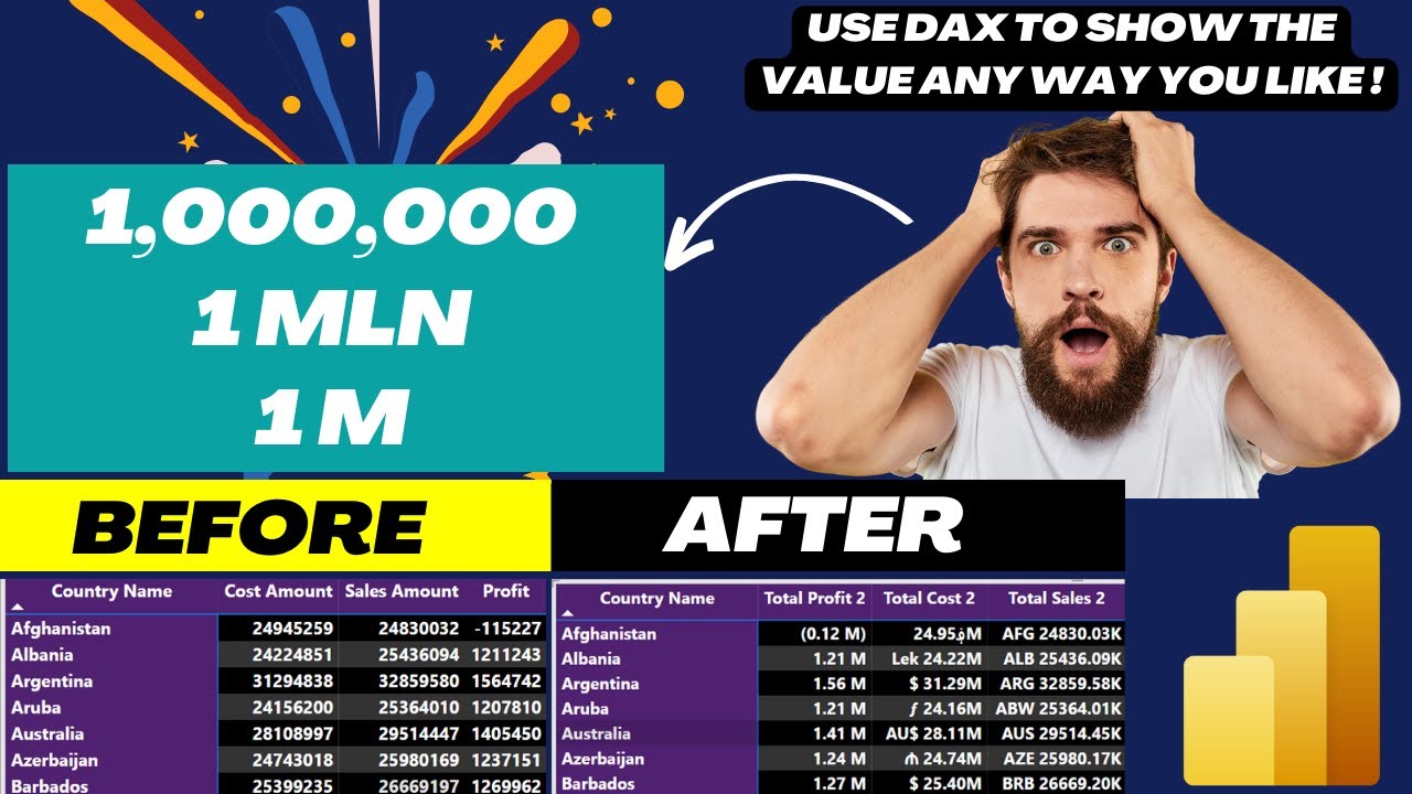 Power BI Use DAX to Show Values in a Way You Like! Dynamic Format Strings in Power BI #powerbi #dax