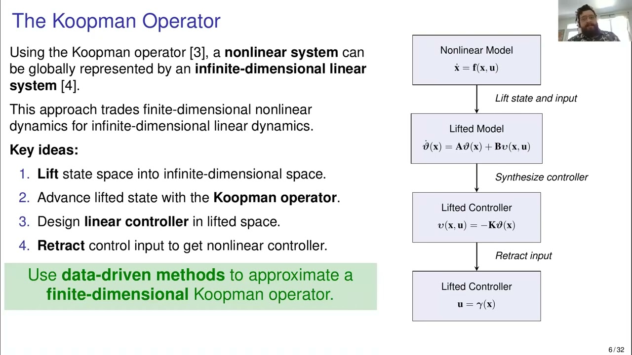 Steven Dahdah : Data-Driven Modelling and Control with the Koopman Operator