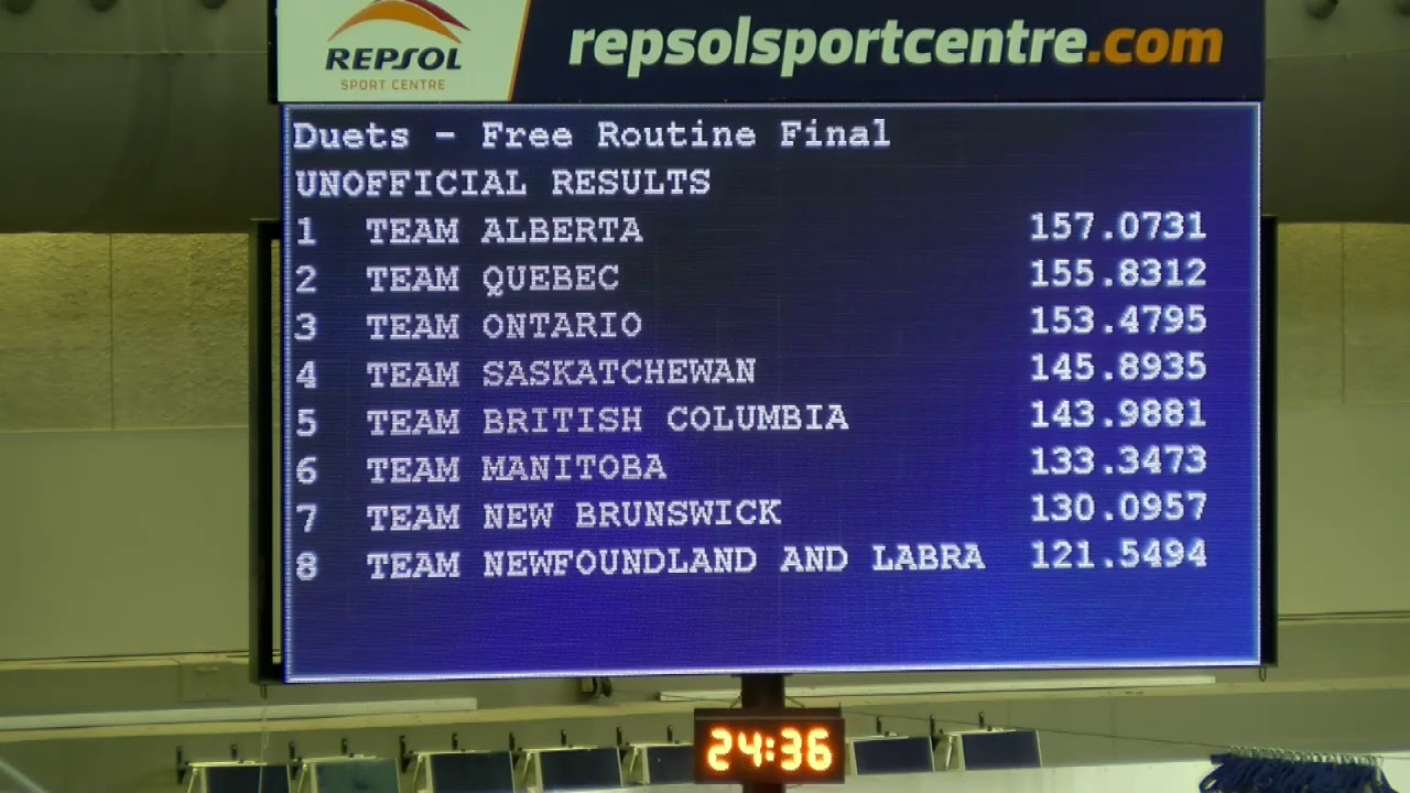 2019 CWG - Artistic Swimming - Duet Free Finals (A Flight)