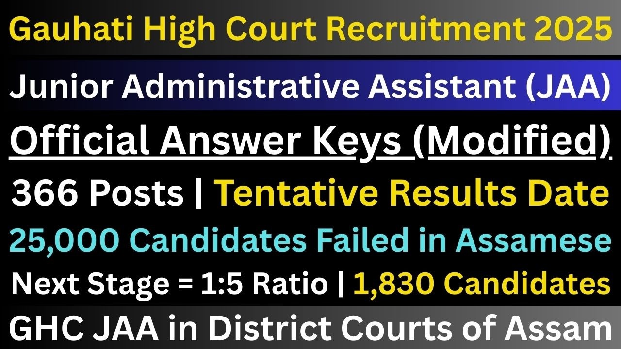 Gauhati High Court JAA: Tentative Results Date