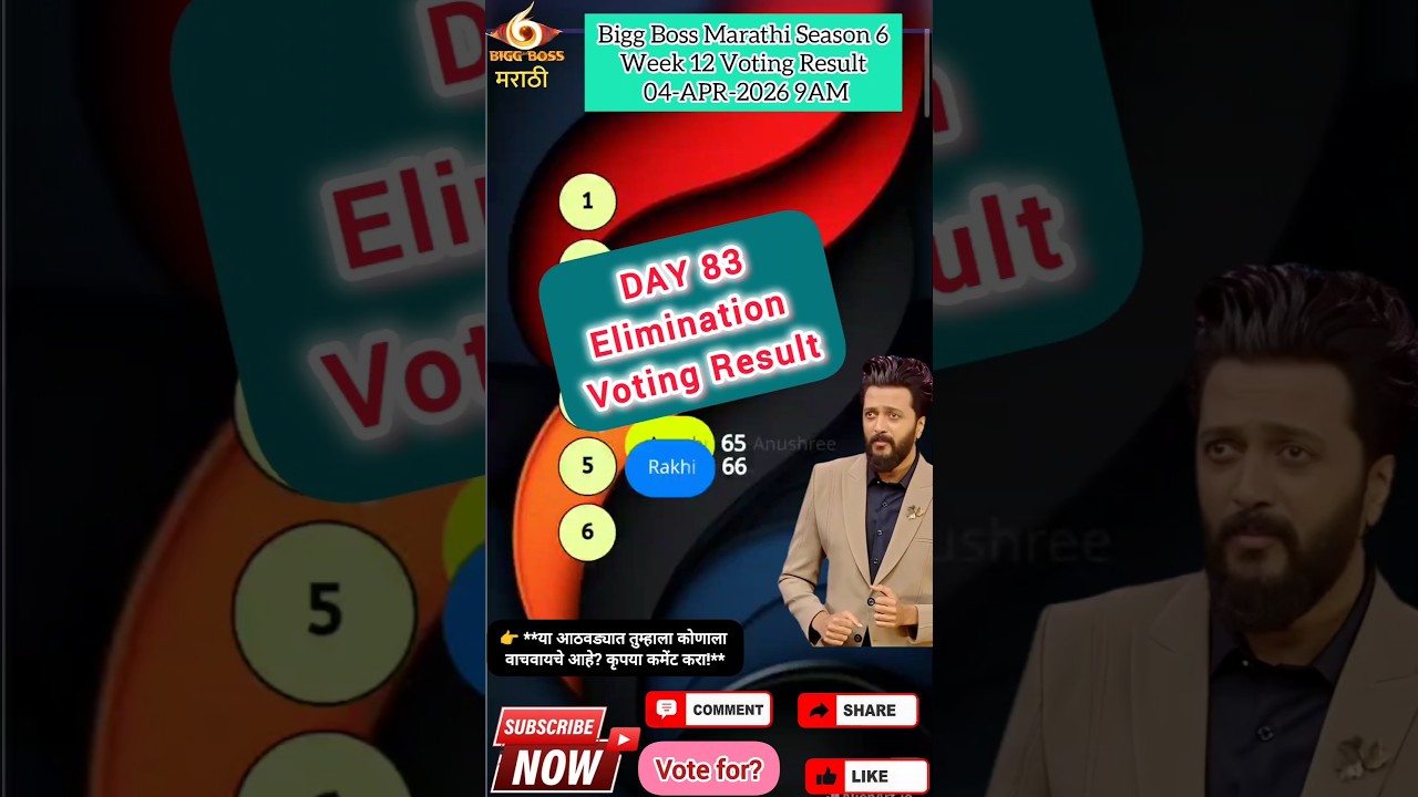 Bigg Boss Marathi Season 6! Voting Result 04-Apr-2026 #jiohotstar #biggbossmarathi