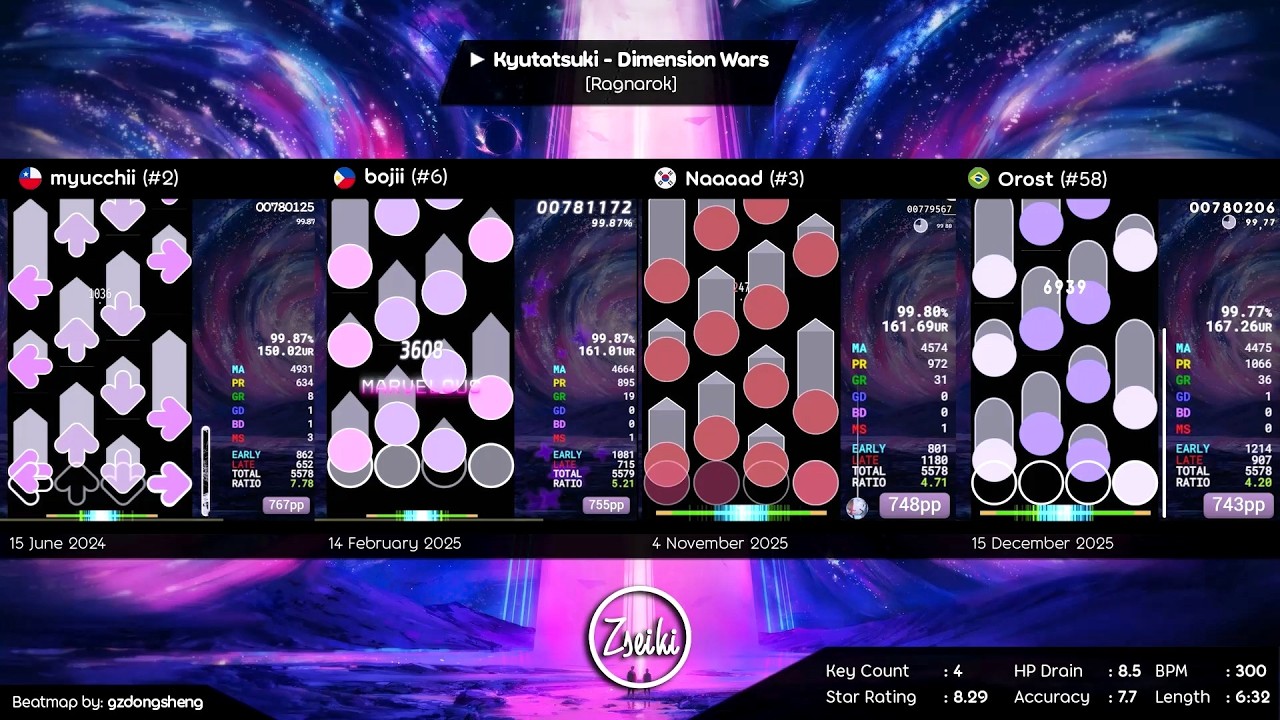 myucchii vs bojii vs Naaaad vs Orost | Kyutatsuki  - Dimension Wars [Ragnarok]  - osu!mania