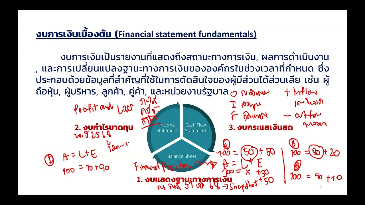 3 งบการเงินสำคัญ ที่ผู้บริหารต้องรู้ (ไม่ใช่นักบัญชีก็ดูได้)