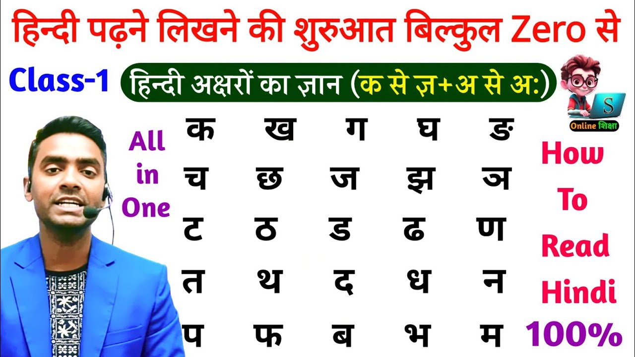 Hindi Varnamala l Learn Hindi Alphabet : Swar, Vyanjan l How to learn hindi l Hindi Sikhe
