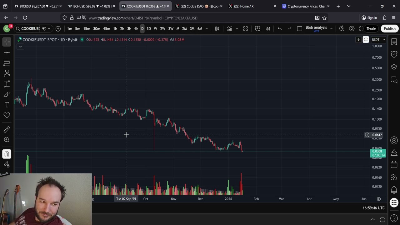 COOKIE DAO Is DUMPING!!!! No More Snaps????? Are We Boned????