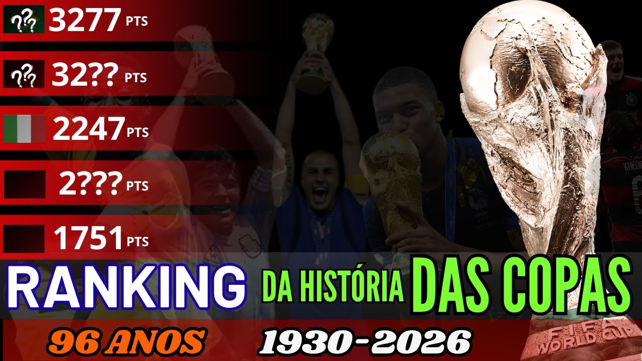 POWER RANKING Geral das COPAS DO MUNDO FIFA | 96 anos de HISTÓRIA | Quem manda no Futebol do Mundo?