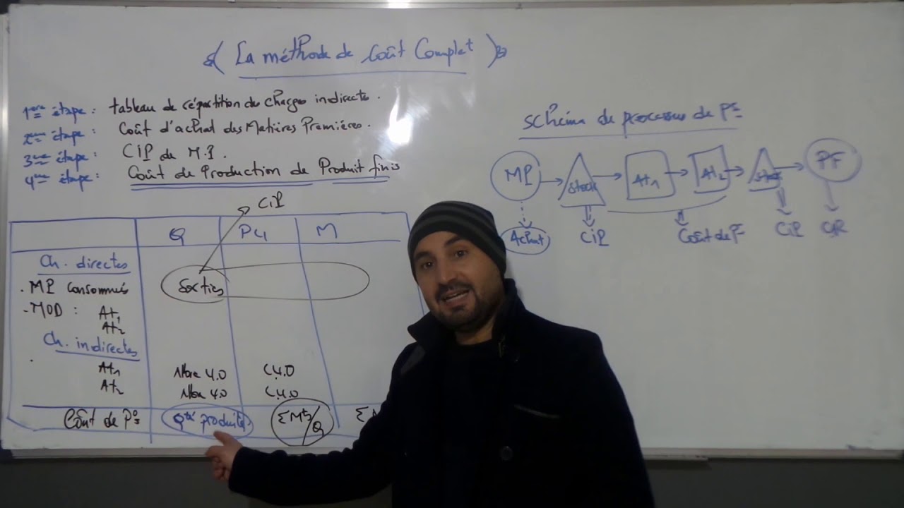 #9# Coût de Production et Compte d'Inventaire Permanent  des produits finis.