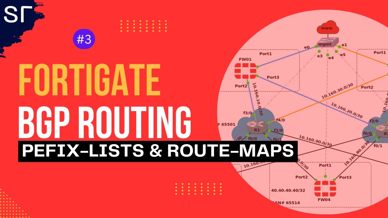 BGP Protocol: Prefix-lists and Route-maps