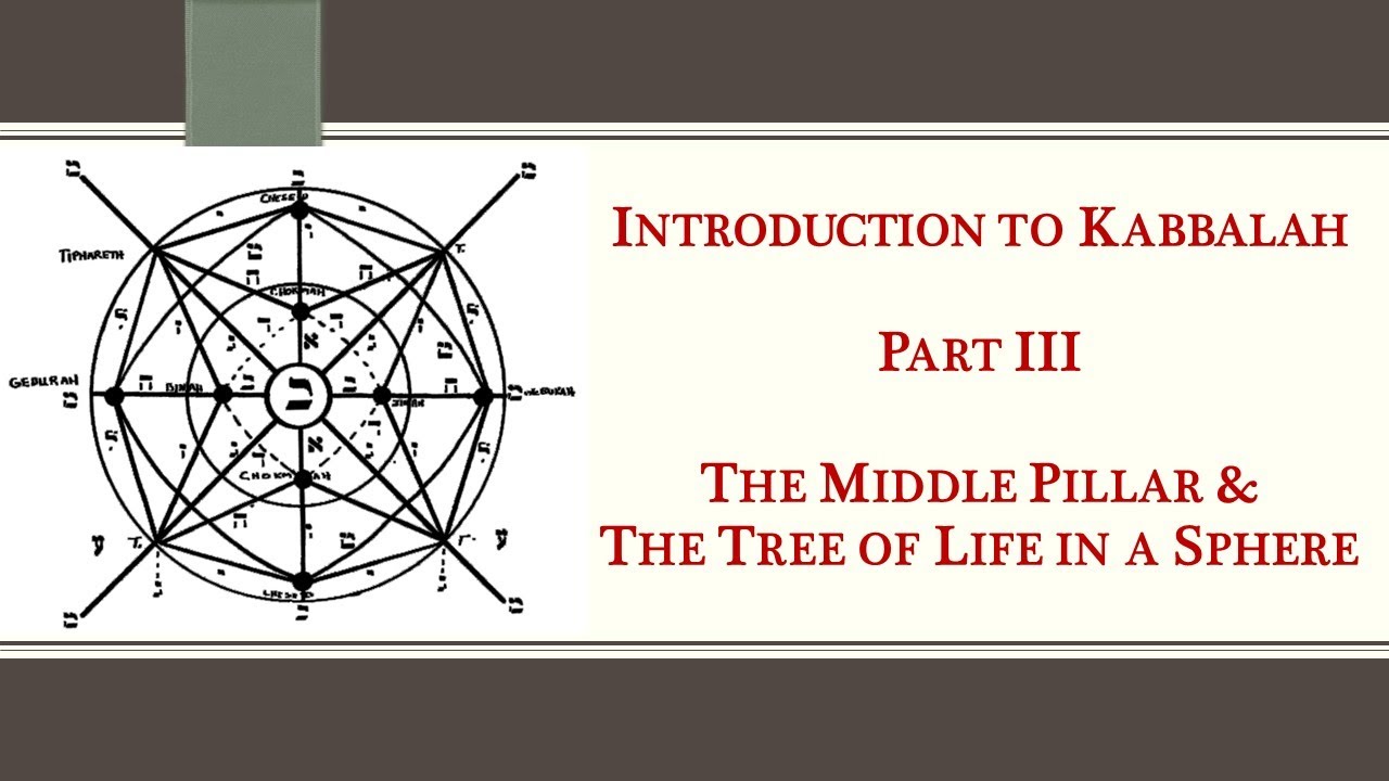 Intro to Kabbalah Part III - Middle Pillar & the Tree of Life in a Sphere
