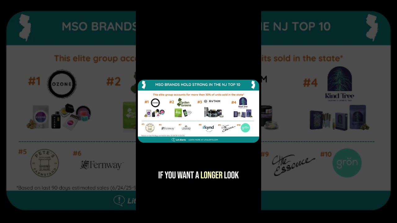 New Jersey Top 10 cannabis brands