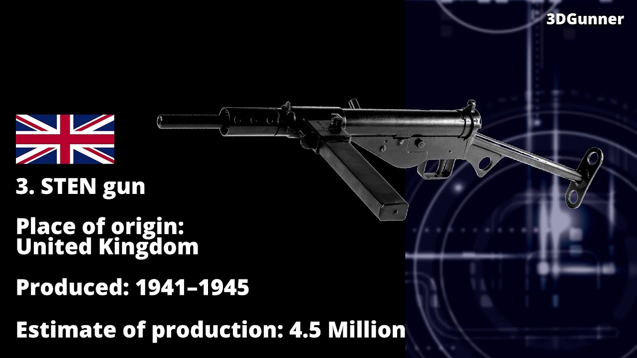 Top 10 Most Produced Submachine Guns
