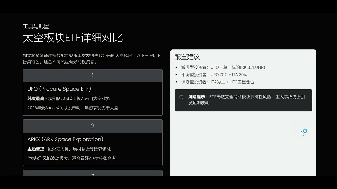 从星辰大海到万亿基建  2026太空板块元年  一起提前布局 SPACEX RKLB ASTS LUNR RDW  PL