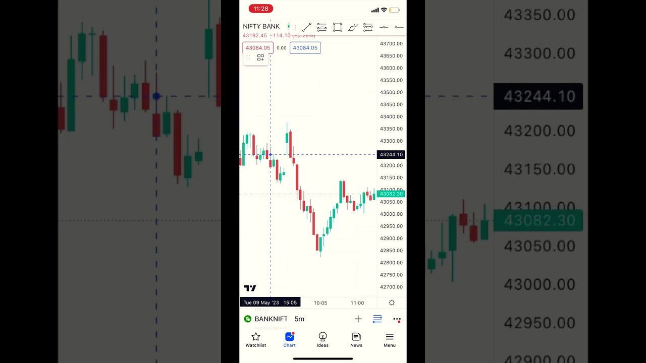 369 trading strategy with accuracy over 90% || #banknifty #finance #nifty50 #optionstrading #stock