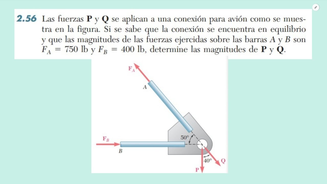 Las fuerzas P y Q se aplican a una conexión para avión como se muestra en (Ej. 2.56) [SOLUCIONADO].