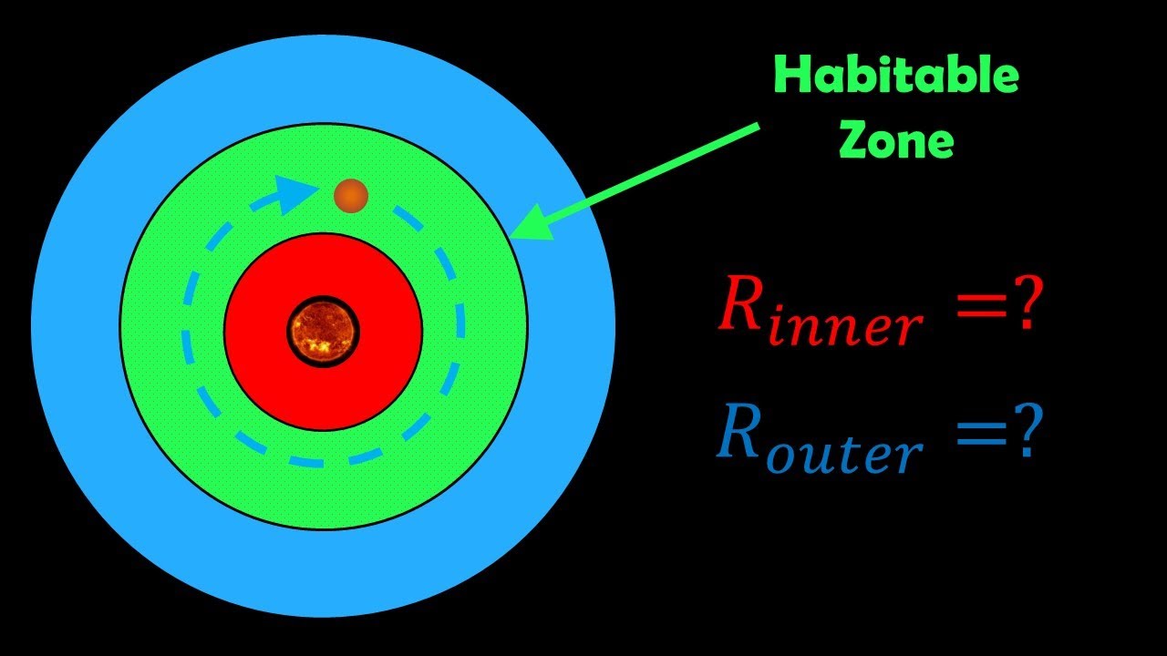 Calculating the Location of the Habitable Zone