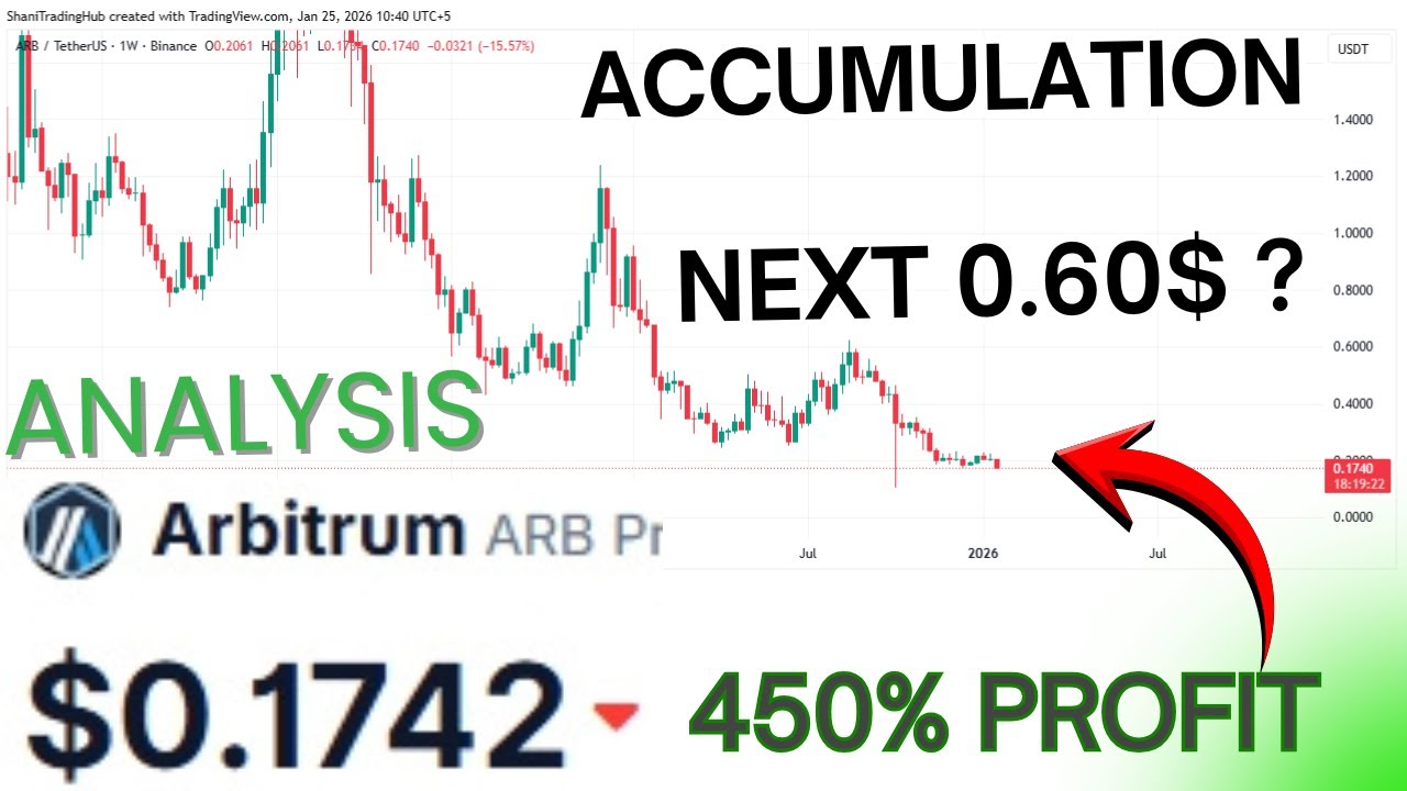 Arbitrum Price Prediction💥 ARB Coin Price Prediction | Arbitrum Crypto