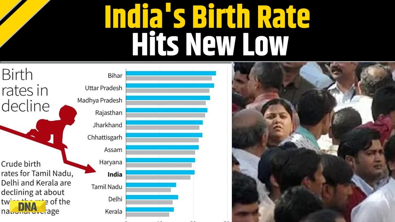 India's Fertility Rate Falls Below Replacement Level Needed To Maintain Stable Population