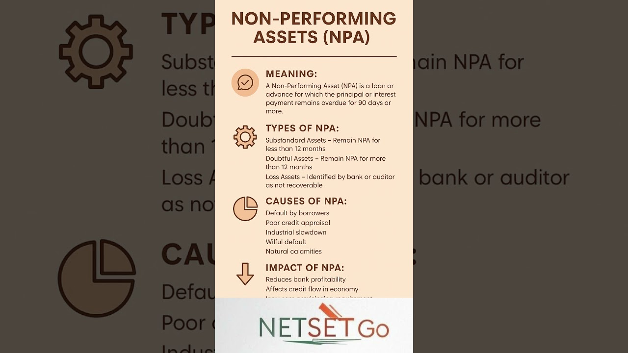 NPA Explained: Meaning, Types, Causes & Impact | Non-Performing Assets in Banking