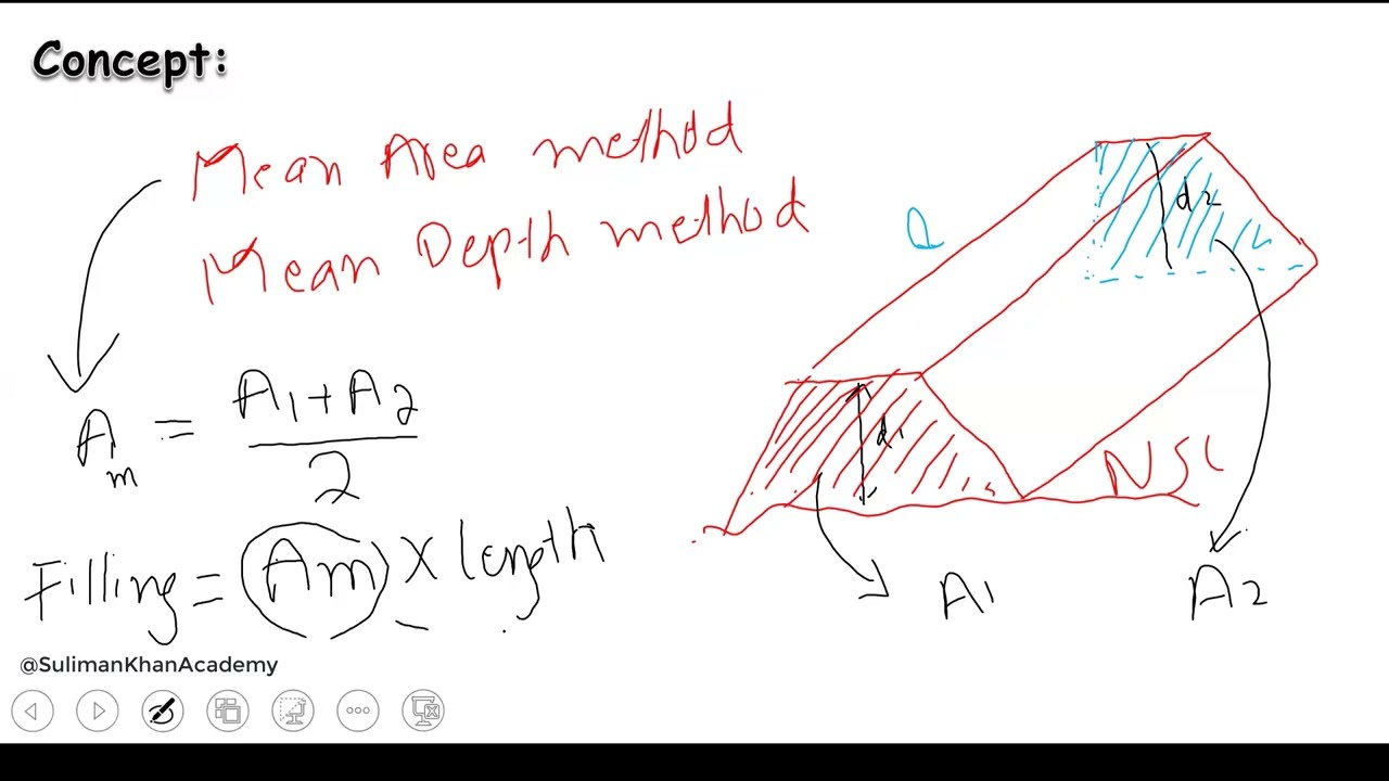 Quantity surveying: mean area method vs mean depth method | sulimankhanacademy #planswift