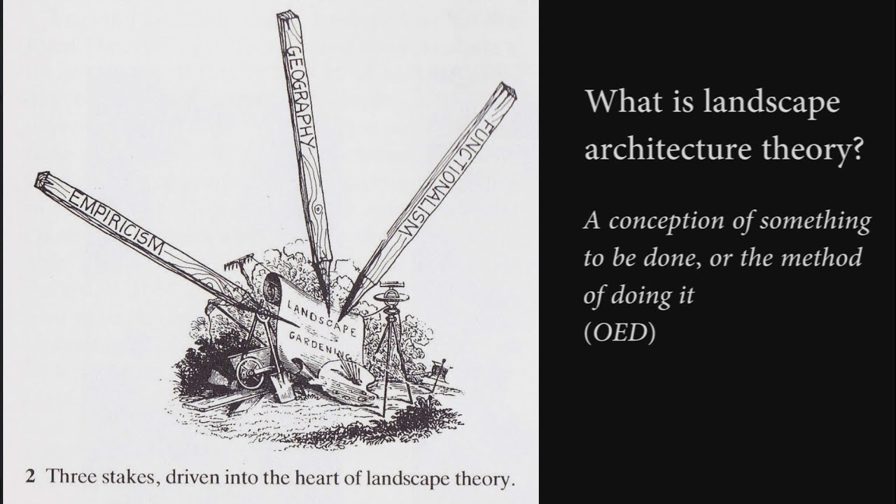 What is  theory in landscape architecture?
