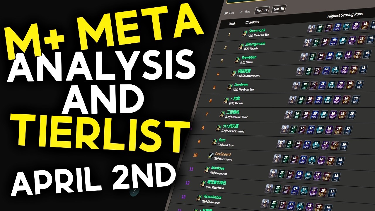Анализ меты Mythic+ и обновление списка лучших персонажей для Midnight! (2 апреля)