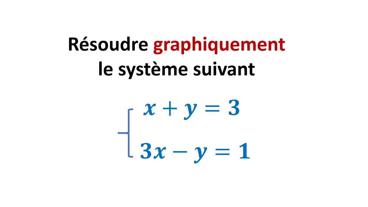 Préparation examen régional: Résoudre graphiquement un système de deux équations à deux inconnues
