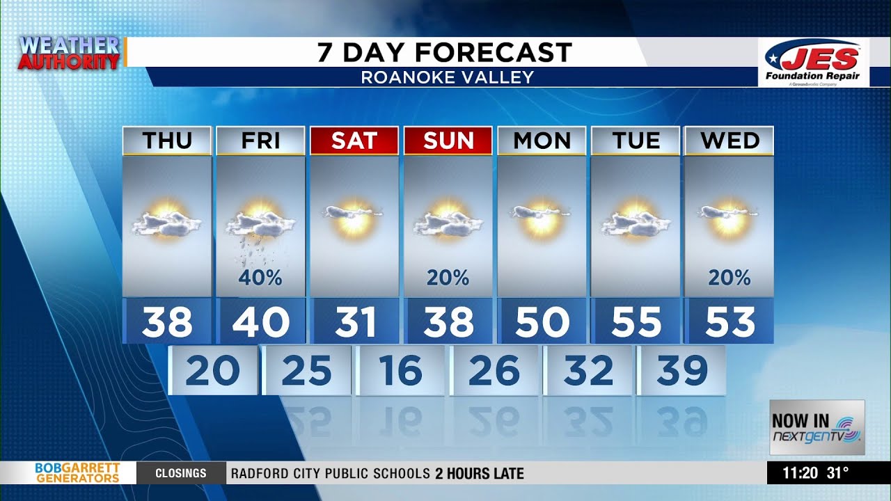 Southwest, Central Virginia Weather | 11 p.m. - Feb. 4, 2026