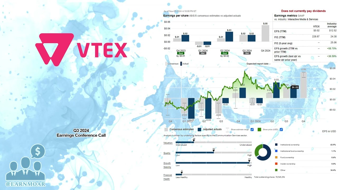 $VTEX VTEX Q3 2024 Earnings Conference Call