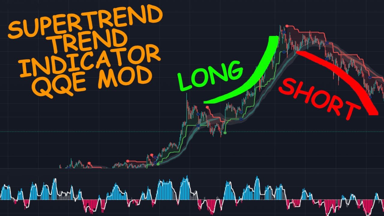 Super PROFITOWA Strategia i Najlepsze DARMOWE Wskaźniki - Supertrend / Trend Indicator / QQE Mod