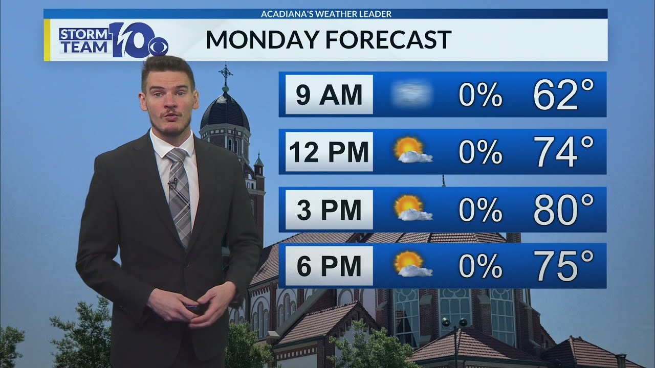 Adam's Sunday Evening Forecast 3/1/26