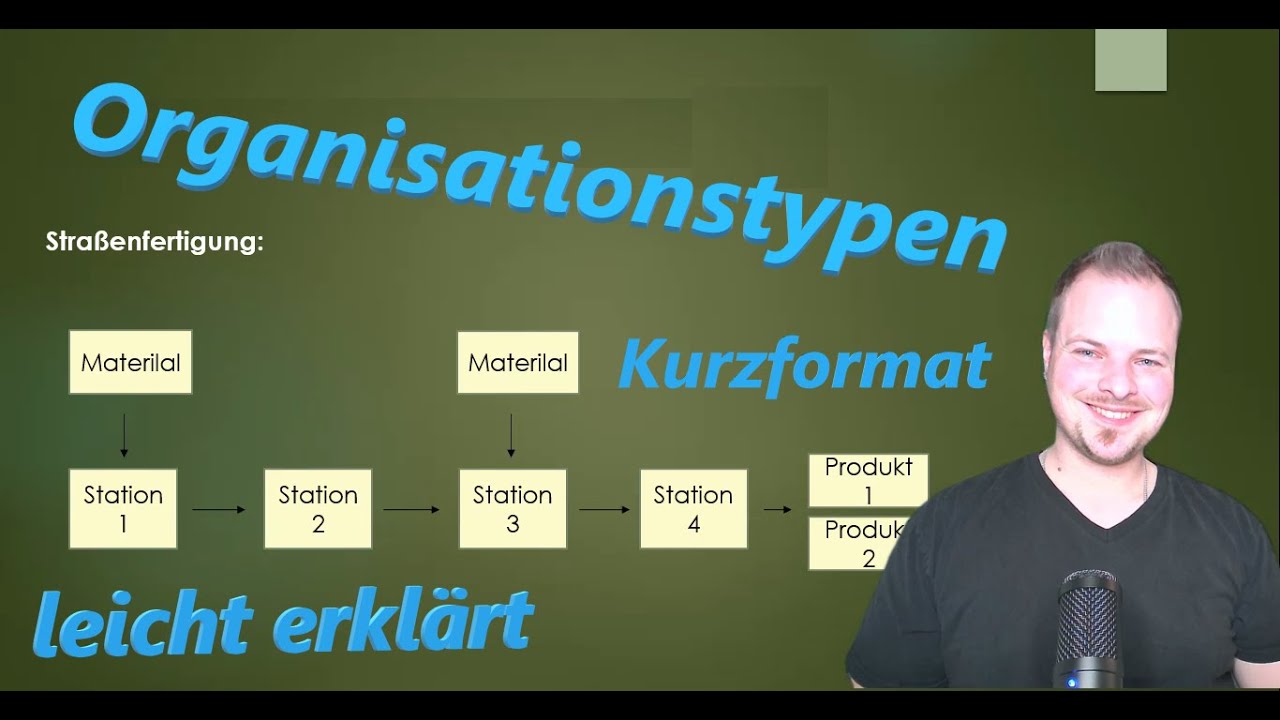 Organisationstypen | leicht erklärt | Werkstattfertigung | Gruppenfertigung | Straßenfertigung...
