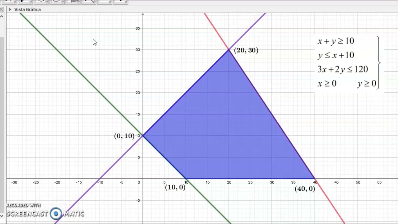 Selectividad Andalucía Junio 2021. Programación lineal, matrices. Matemáticas Aplicadas CCSS.