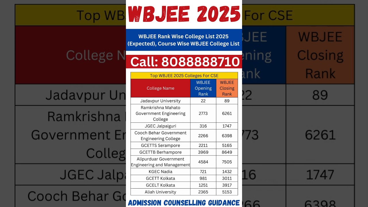 WBJEE Rank Wise College List 2025 (Expected), Course Wise WBJEE College List #wbjee2025 #jeemain2025